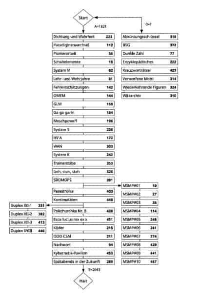 Inhaltsverzeichnis Dunkle Zahlen